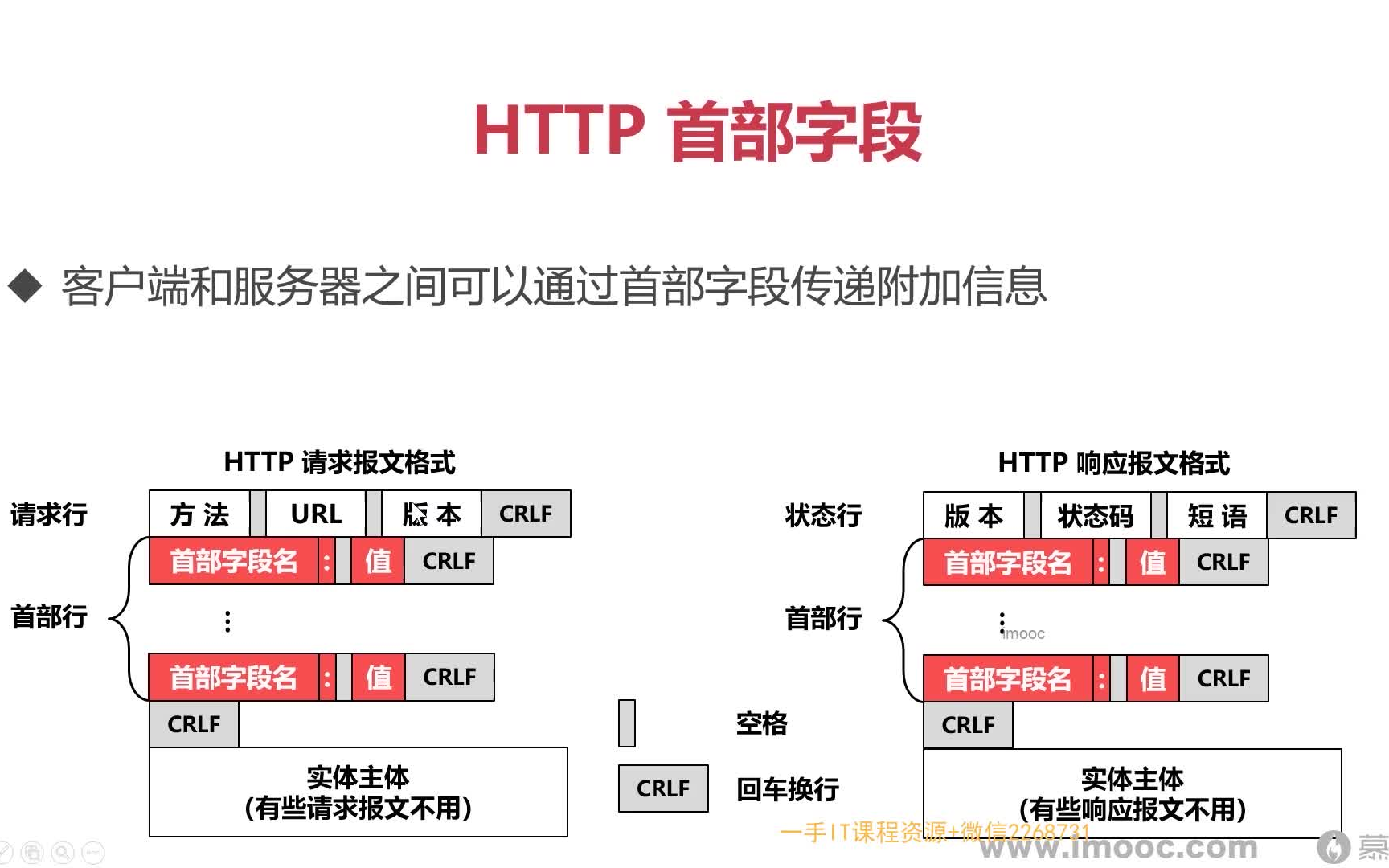 计算机网络基础——HTTP首部字段-1
