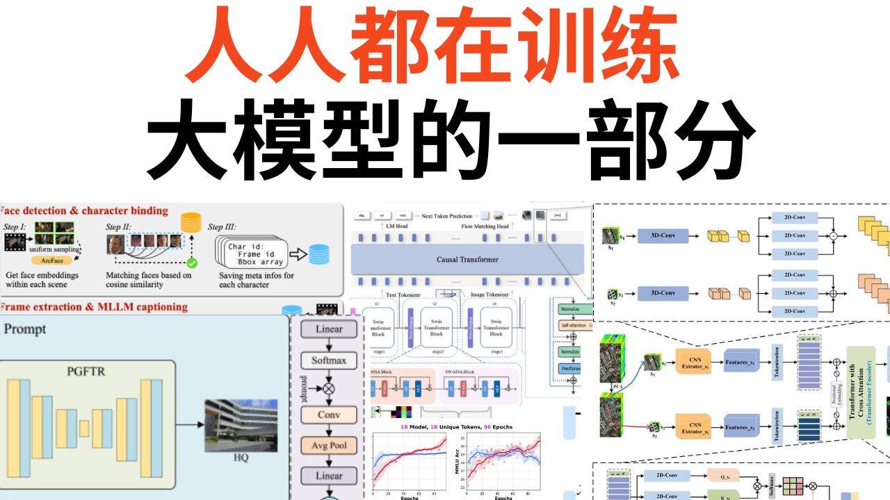 全球最大规模开源模型KimiK3发布