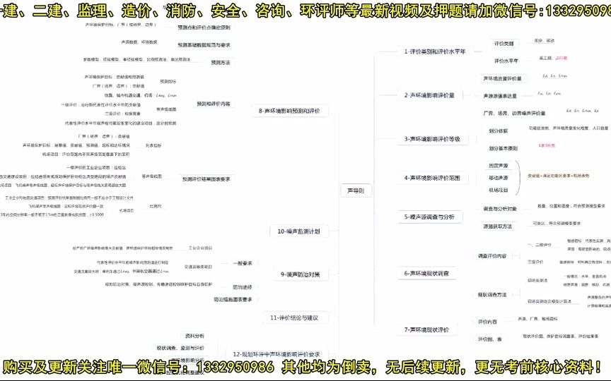 [图]（2023环评师考试）导则--CG精讲10：声环境影响评价技术导则