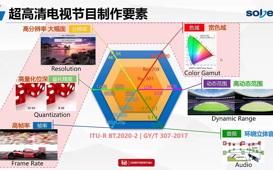 索贝教程(部分)01哔哩哔哩bilibili