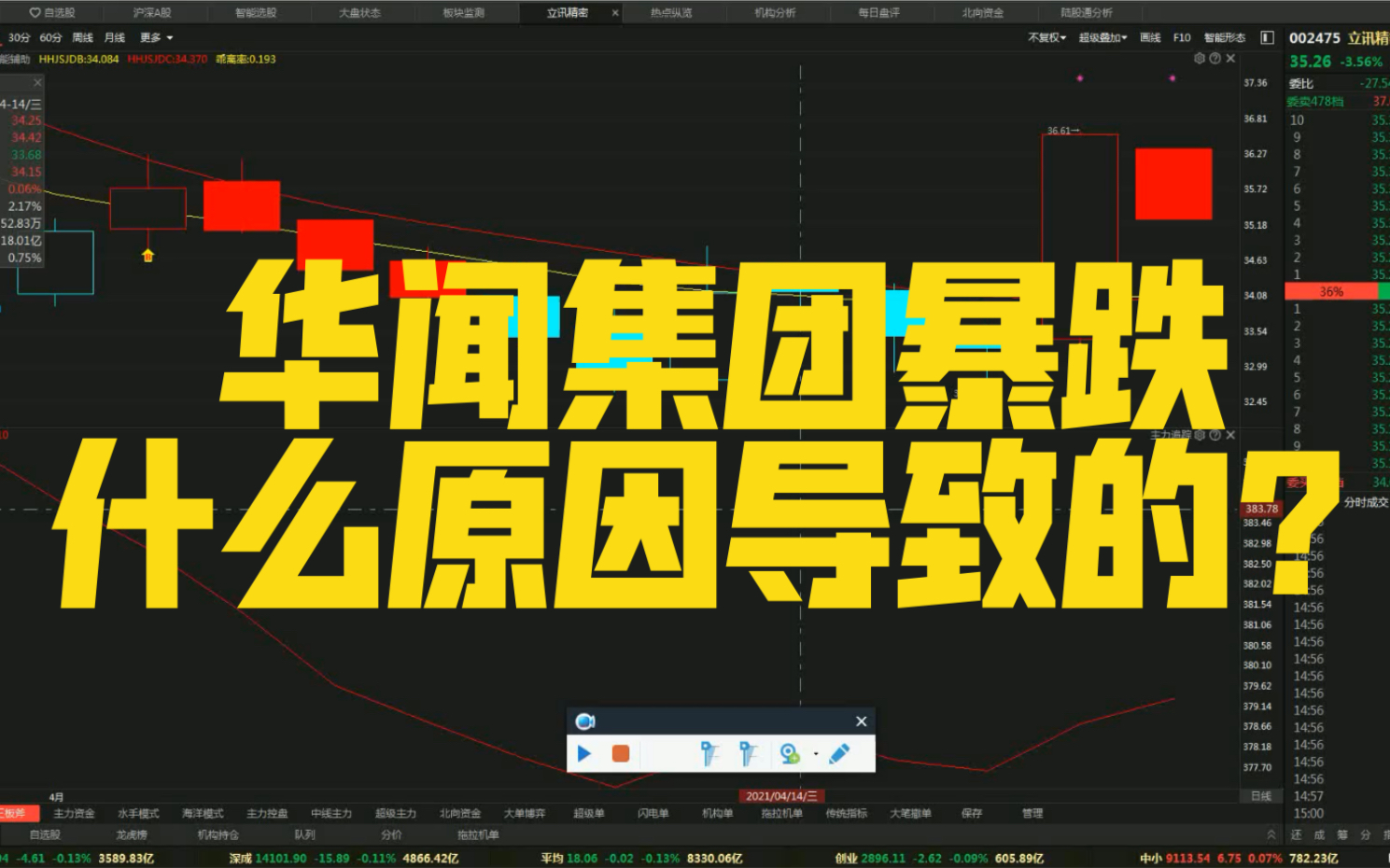 华闻集团暴跌,什么原因导致的?哔哩哔哩bilibili