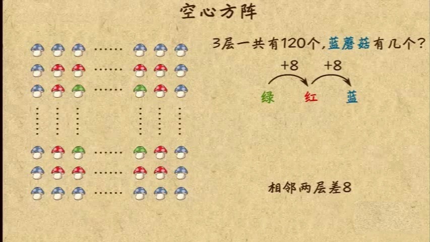 [图]41-3空心方阵