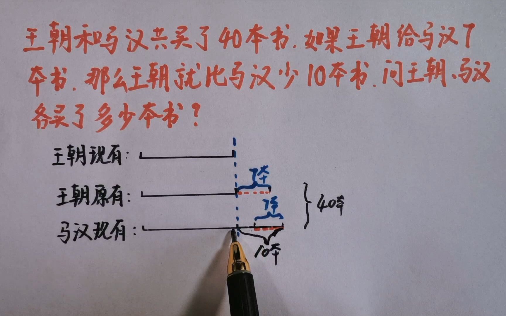 [图]王朝给马汉7本书，王朝比马汉少10本书，王朝和马汉各买几本书？