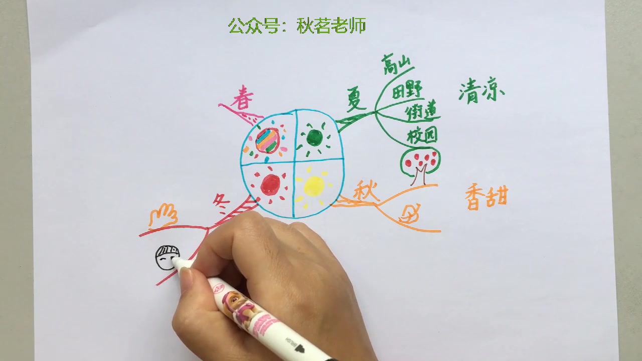 tsp思维导图学语文0基础轻松学同步统编教材一下四个太阳浸泡式培养
