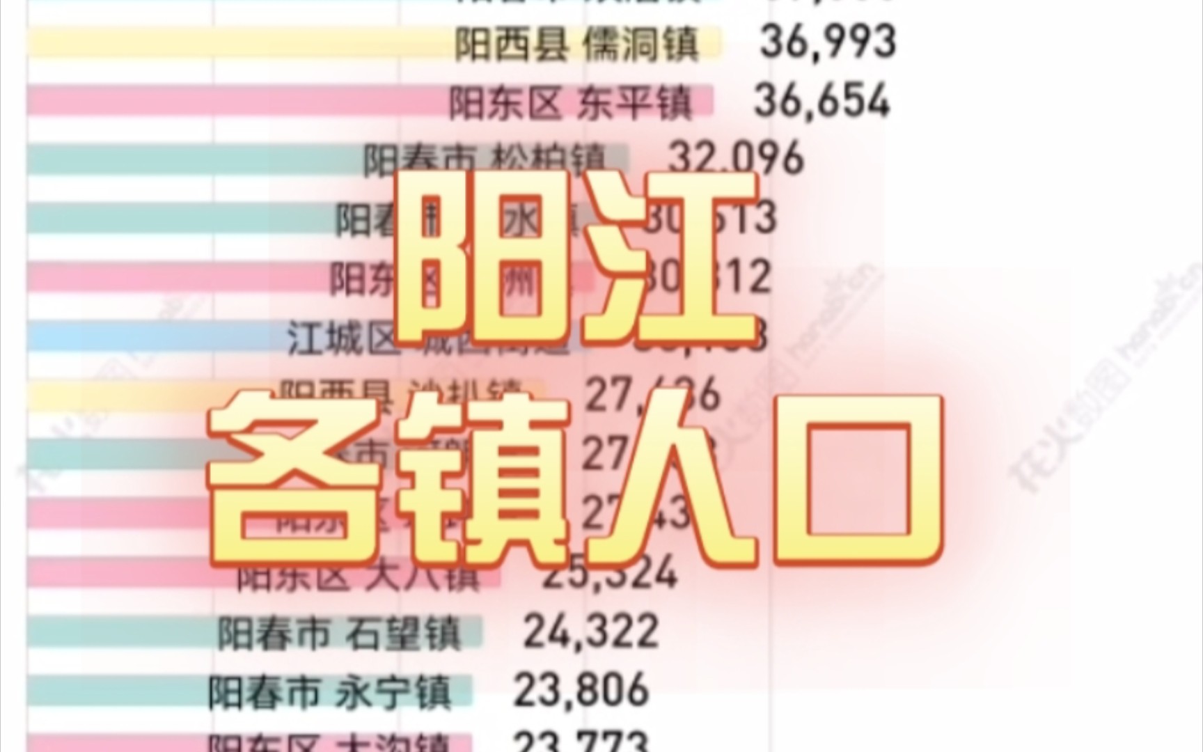 七普阳江49个乡镇人口数量排名哔哩哔哩bilibili