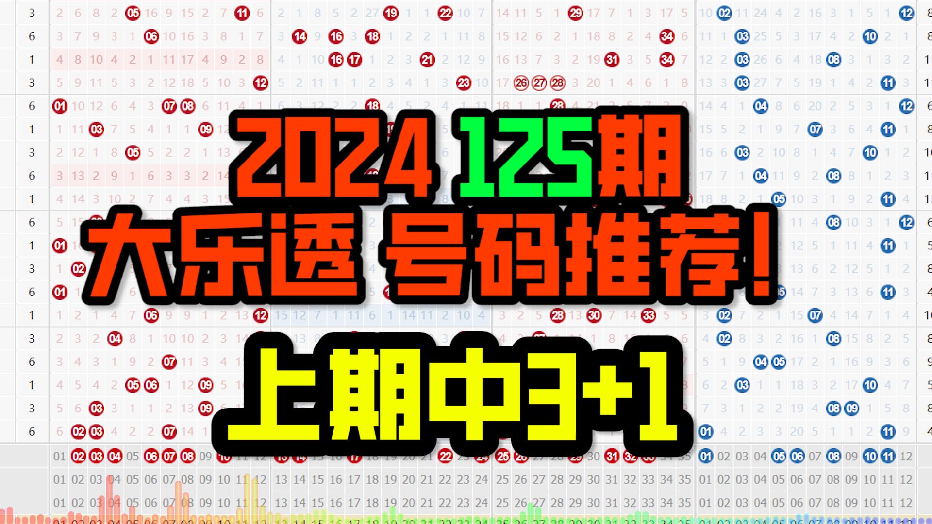 【大林】24125期大乐透推荐,附带chatgpt推荐大底号码100组!哔哩哔哩bilibili