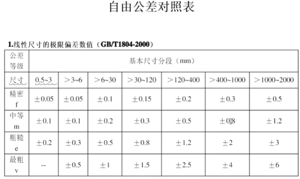 机械加工中,自由公差的范围值,不标注不等于没有!哔哩哔哩bilibili