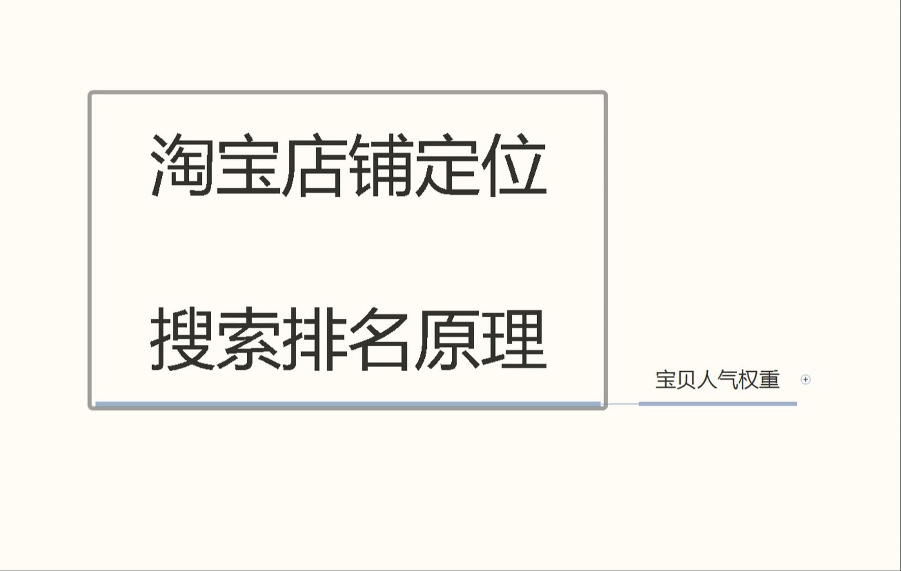 店铺权重包含哪些店查查_店铺权重是怎么来的?你知道多少 店肆权重包罗哪些店查查_店肆权重是怎么来的?你知道多少（店肆是什么意思） 必应词库