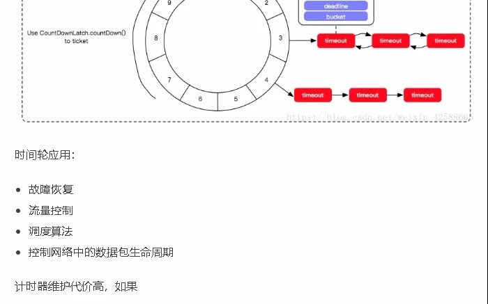 [图]Dubbo——时间轮(Time Wheel)算法应用