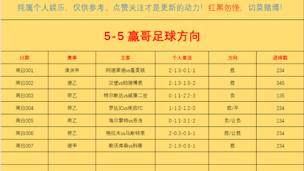 5月5日 今日竞彩足球推荐 、比分预测 进球数推荐分析,英超,五大联赛、竞彩推荐、二串一、状态爆棚,跟上吃肉哔哩哔哩bilibili