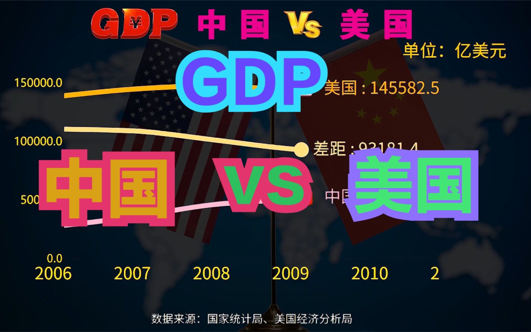 中美经济总量差距扩大?真相是美国水分太大了!中美历年GDP对比哔哩哔哩bilibili