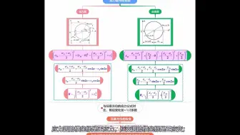 材料力学之8.16 应力圆与应变圆