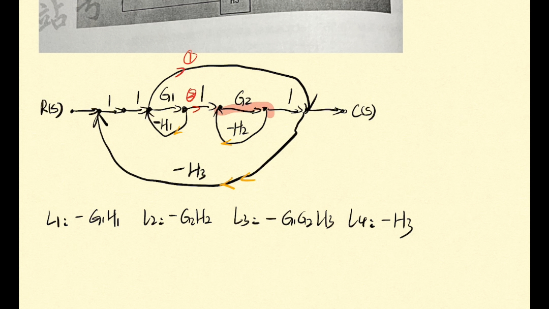 24考研自动控制原理梅森增益公式第14题哔哩哔哩bilibili