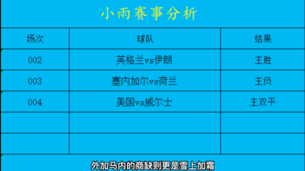 足球推荐 足球分析 足球预测 体彩竞彩足彩稳定红单 五大联赛世界杯 足球篮球任九北单排列三哔哩哔哩bilibili