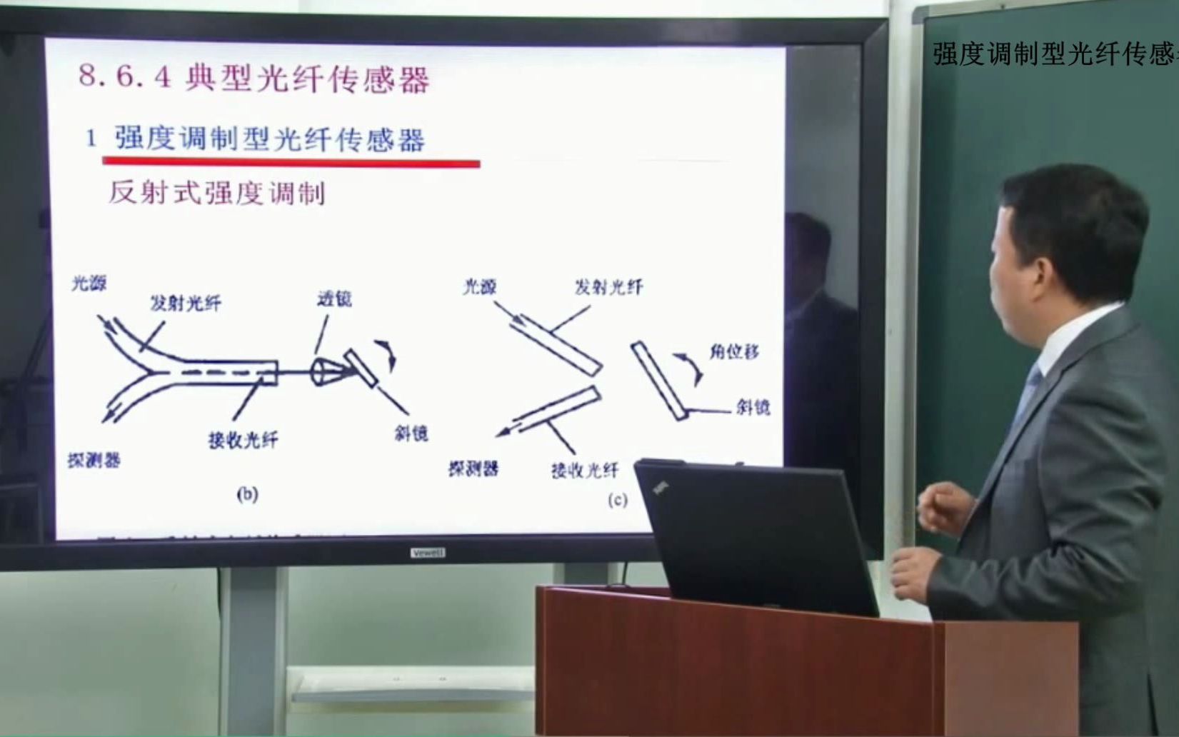 邱成:强度调制型光纤传感器哔哩哔哩bilibili