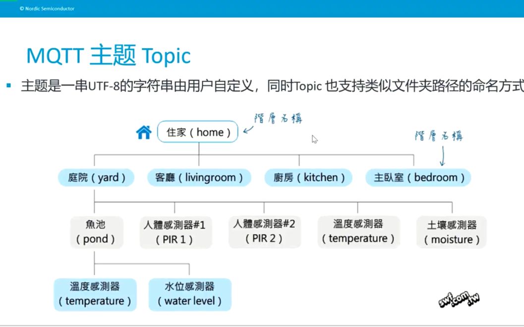 【FAE训练系列】MQTT介绍哔哩哔哩bilibili