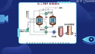 原理流程演示动画都有哪些制作方法？