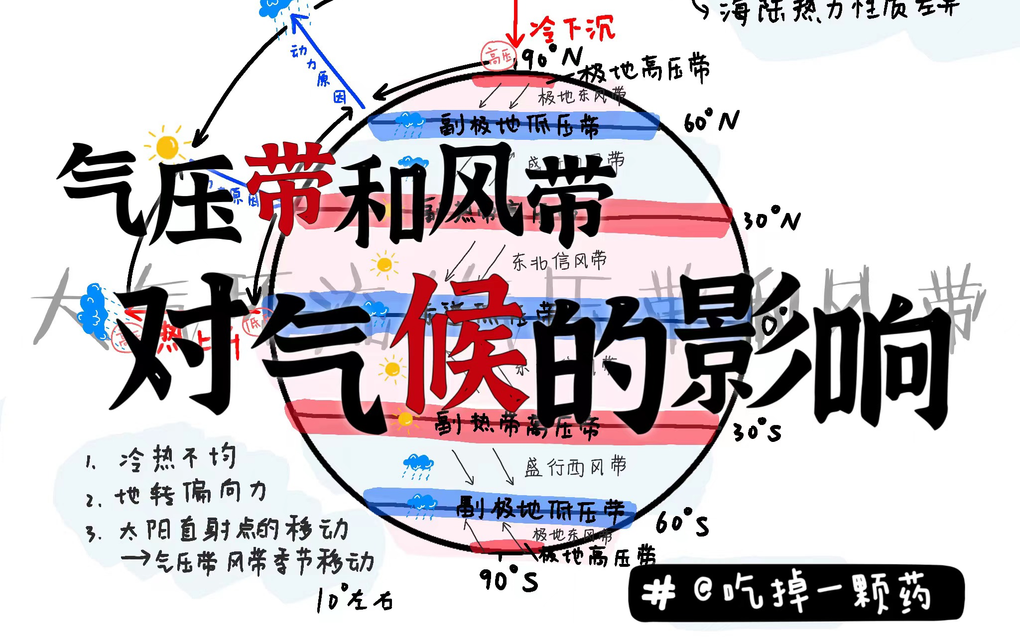 [图]《气压带和风带对气候的影响》手把手教你，快来学习！！！【高中地理】