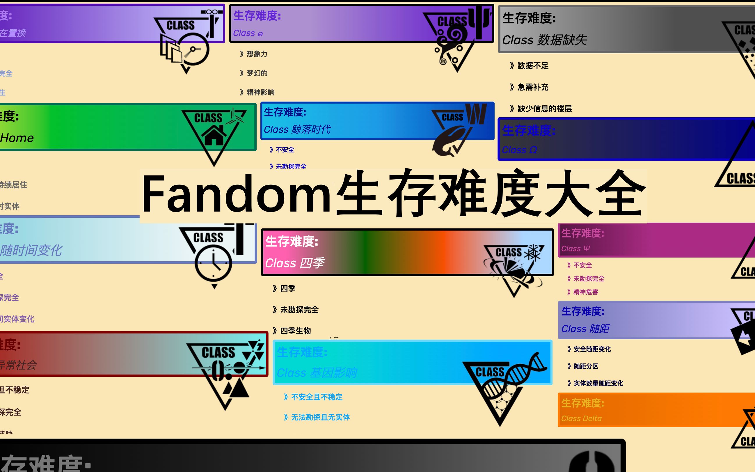 [图]「Fandom」Backrooms全生存难度展览