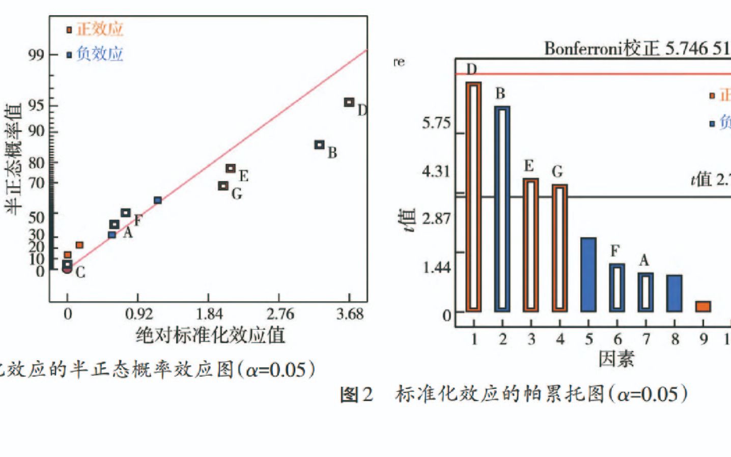 PlackettBurman(PB)试验和最陡爬坡哔哩哔哩bilibili