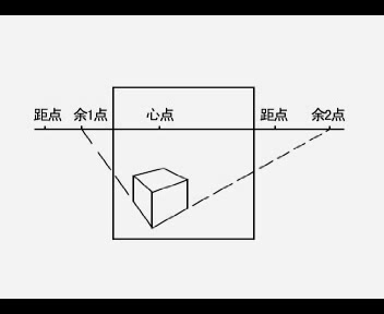 [图]中国美术学院 绘画透视应用与技法 主讲-渠晨明【全4讲】