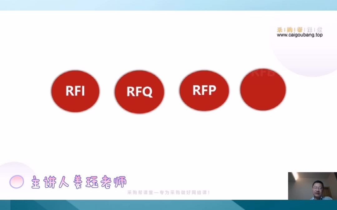 【采购帮商学院】四种常见的询价方法哔哩哔哩bilibili