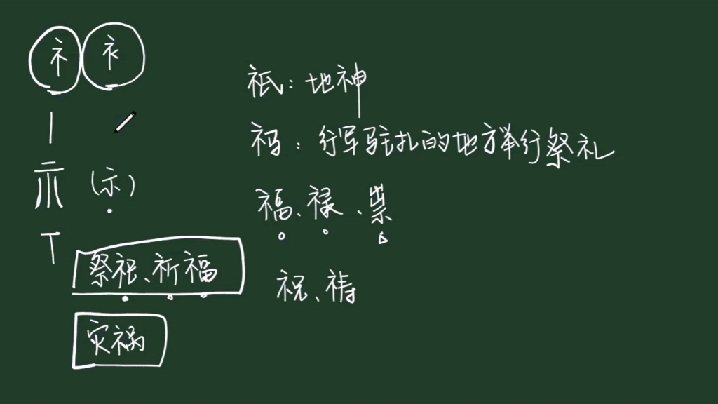 巧记汉字部首!“礻”和“衤”总写错易丢分?了解字源好区分哔哩哔哩bilibili