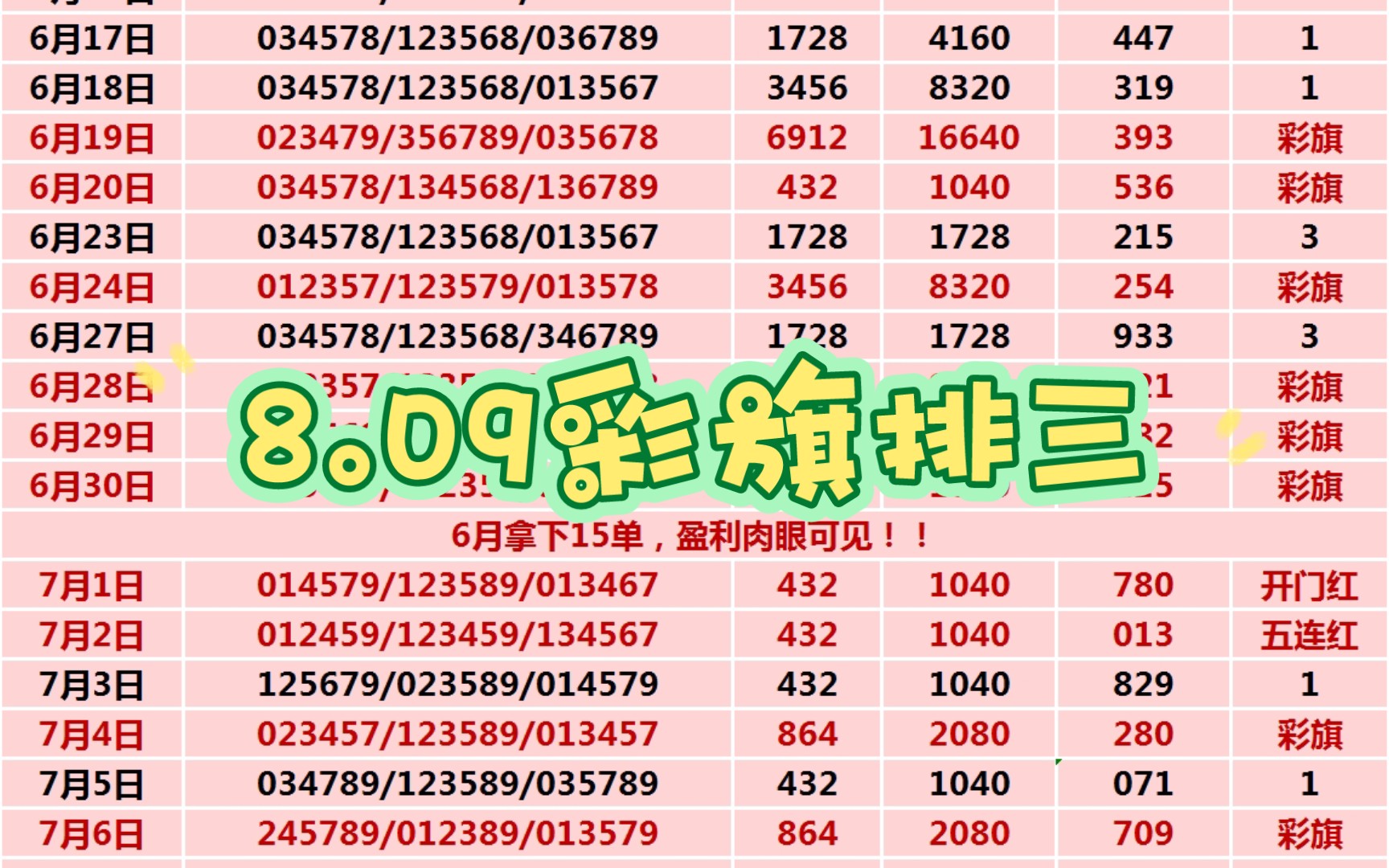 8.09彩旗排三精准选号!幸运就在这里!哔哩哔哩bilibili