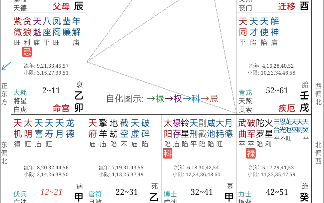 [图]帅小伙性渴求很旺盛想谈恋爱就是谈不到是什么情况？怎么才能找到女朋友谈甜蜜的恋爱？紫微斗数之极居卯酉格局