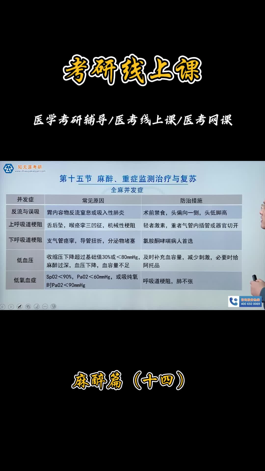 考研线上课麻醉篇(十四) #北京医考网课培训班 #北京医考线上课教学 #北京医考网课 #医学考研哔哩哔哩bilibili