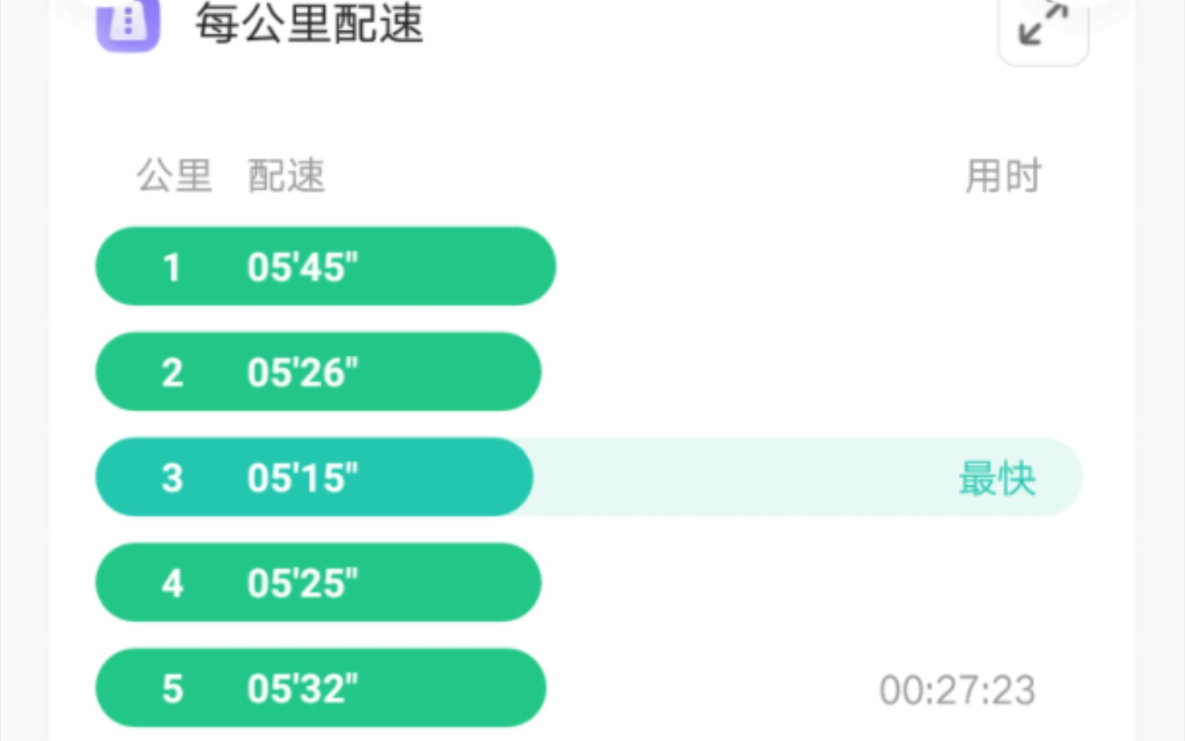 夜跑 五公里 配速五分钟