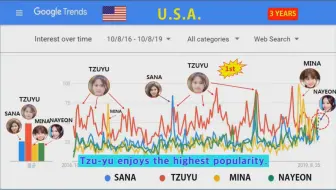 Twice 要哭了 Mina应援色感人 世巡美国la场饭拍 哔哩哔哩 Bilibili