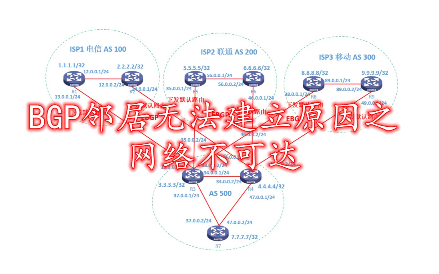 网络工程师总结的6种BGP无法建立的原因之一,网络不可达哔哩哔哩bilibili