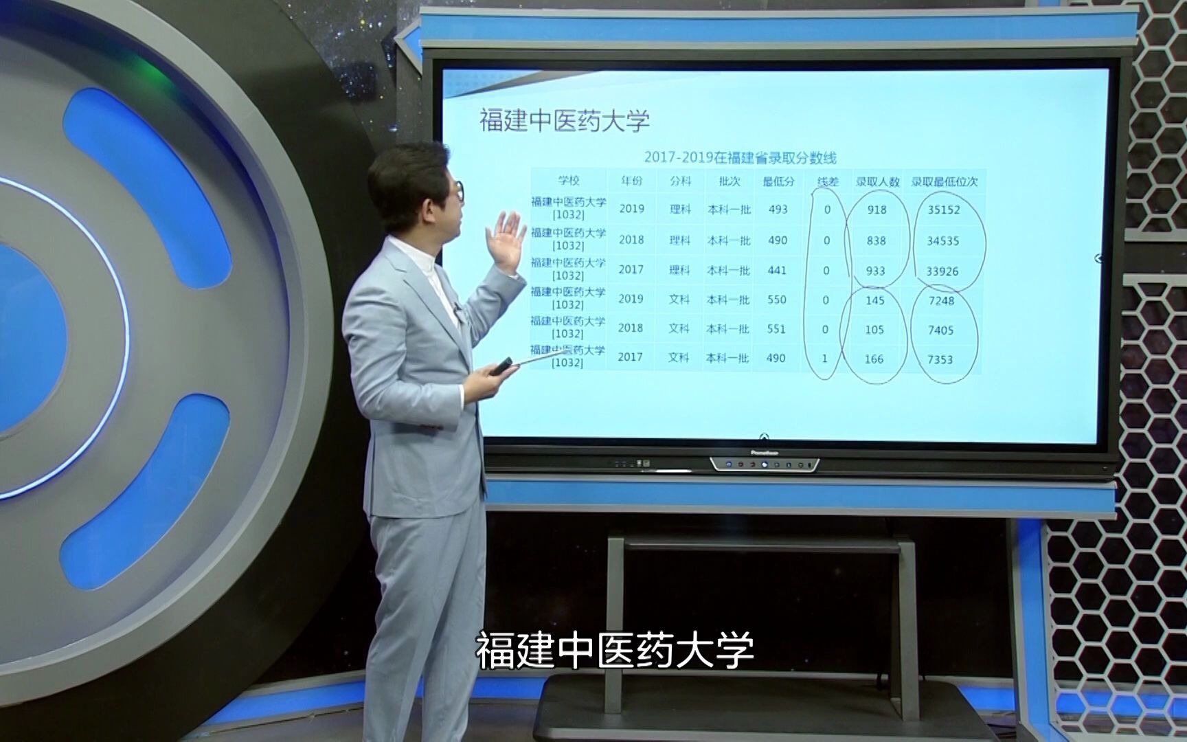 名校风采——福建中医药大学哔哩哔哩bilibili