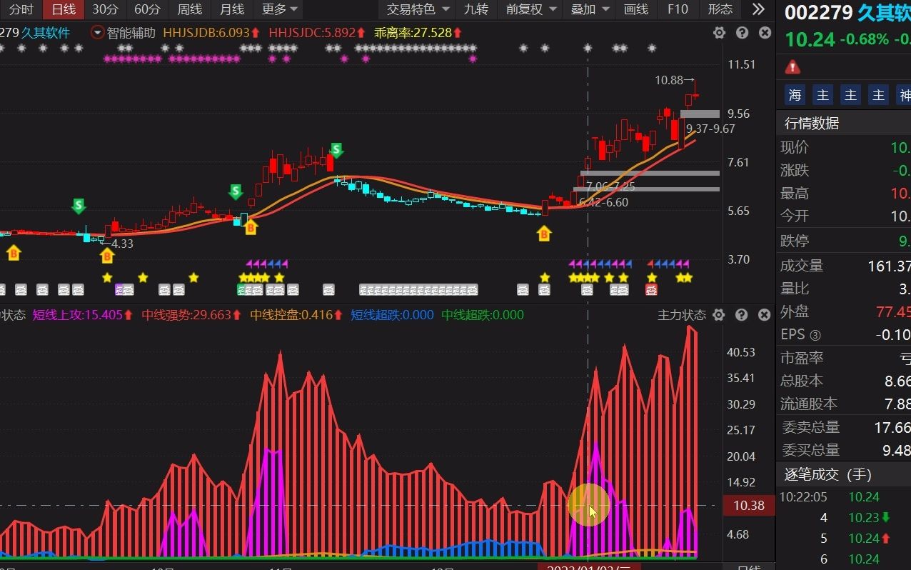 久其软件:冲高5个点回落,盘中出现长长的上影线,行情分化开始哔哩哔哩bilibili