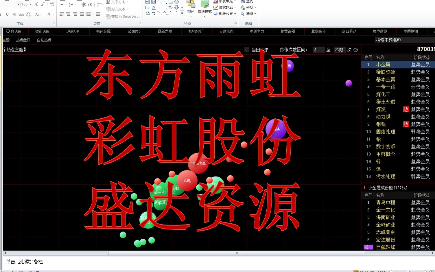 东方雨虹、彩虹股份、盛达资源,近期走势技术分析哔哩哔哩bilibili