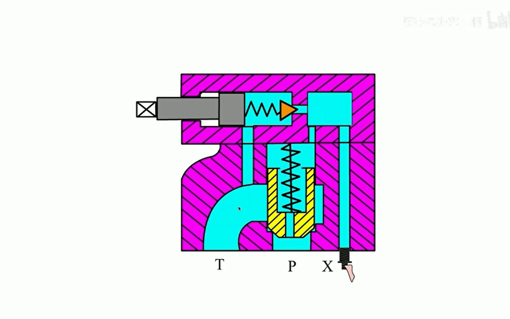液压传动之溢流阀工作原理哔哩哔哩bilibili
