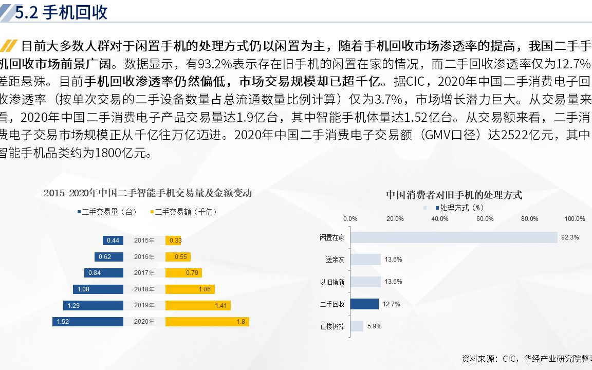 2021年中国智能手机行业运行报告:通信技术发展驱动手机不断迭代升级「图」哔哩哔哩bilibili