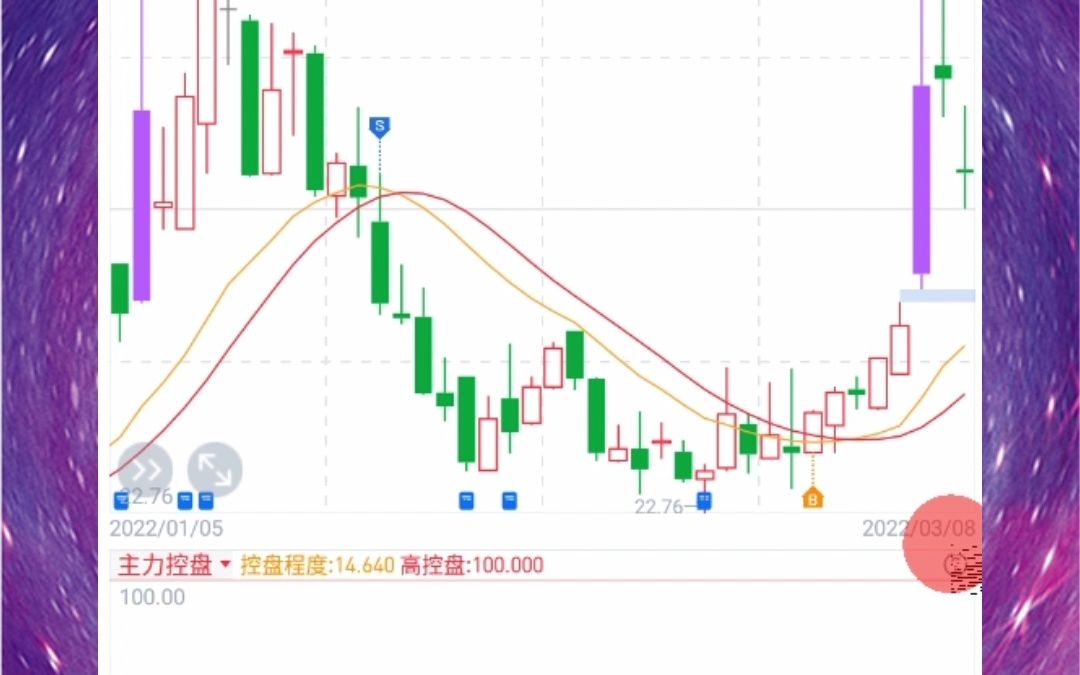 快速选股 把握机会 强势操作悦心健康 塞托生物 雄帝科技哔哩哔哩bilibili