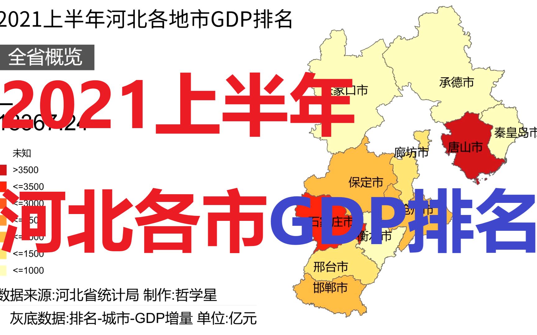 【数据可视化】2021上半年河北省各市GDP排名哔哩哔哩bilibili