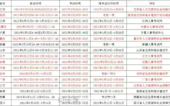 2021年27地已公布二建报名时间,10地报名已截止,仅剩四地暂未公布二建报名公告.来考网哔哩哔哩bilibili