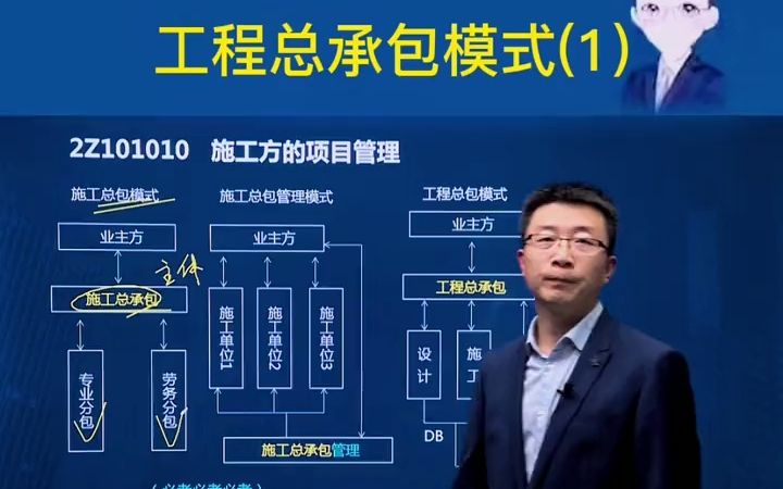 工程总承包和施工总承包模式有哪些区别,不会的同学一定要认真看了哔哩哔哩bilibili