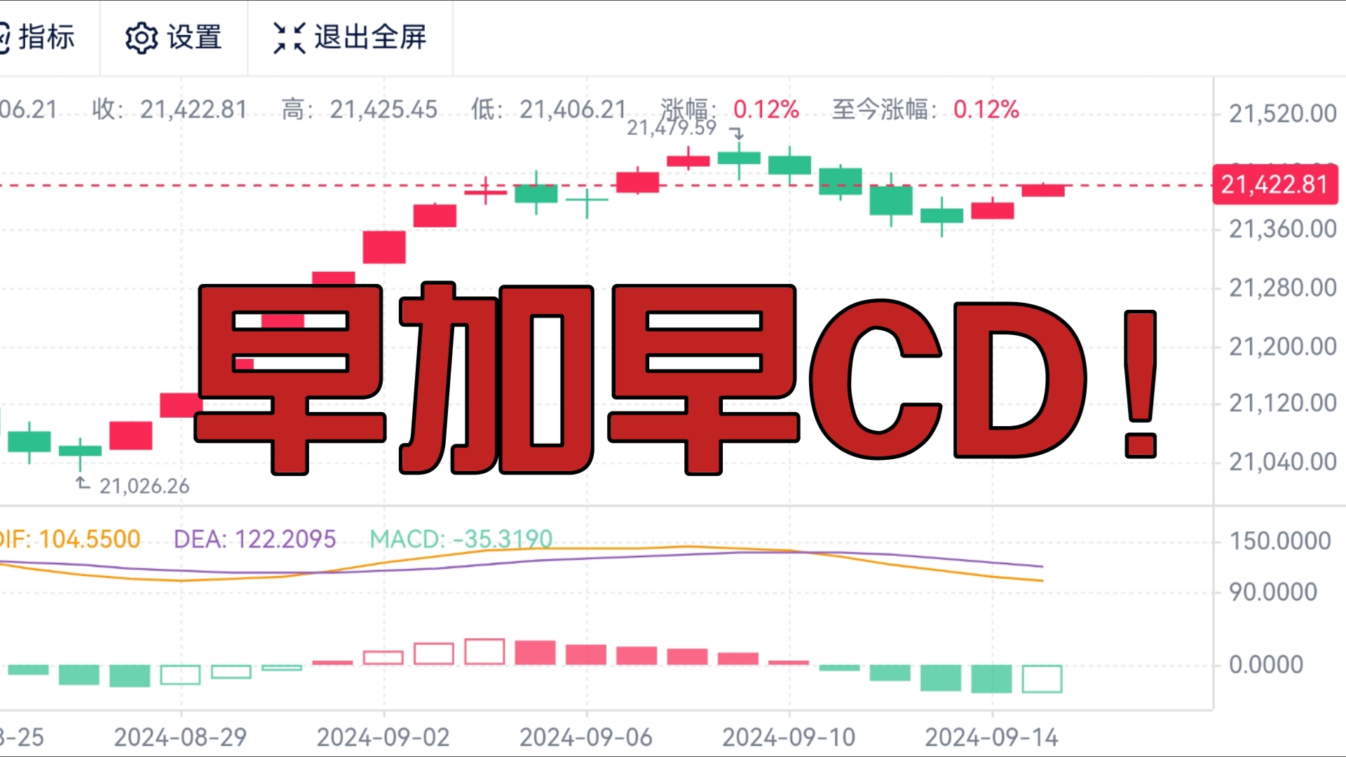 【9.15】初现向好迹象,一起加点仓𐟫𕧔𕥭竞技热门视频