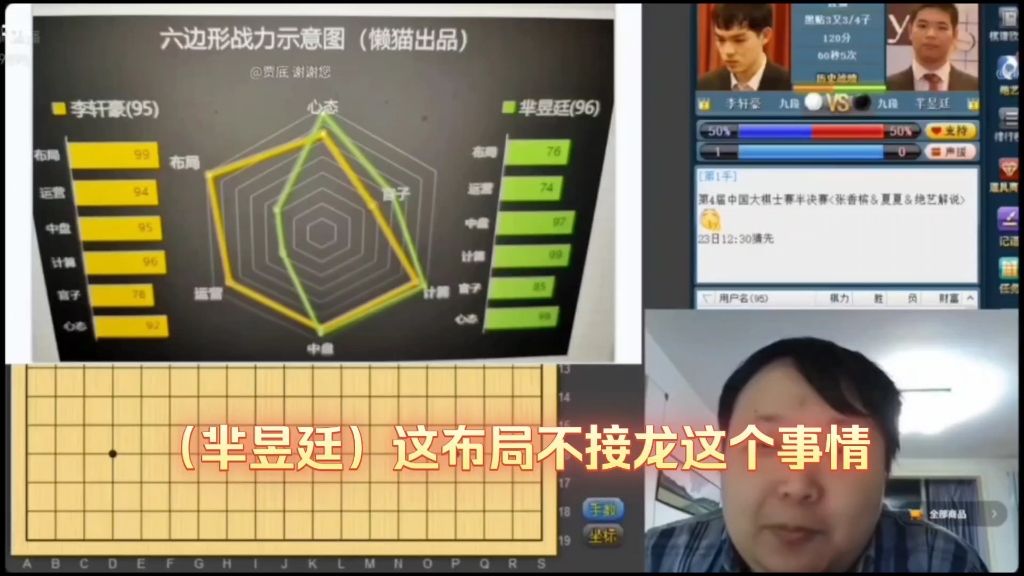 【大棋士】轩工vs老芈半决赛前瞻,懒猫老师谈老芈布局胜率接龙桌游棋牌热门视频