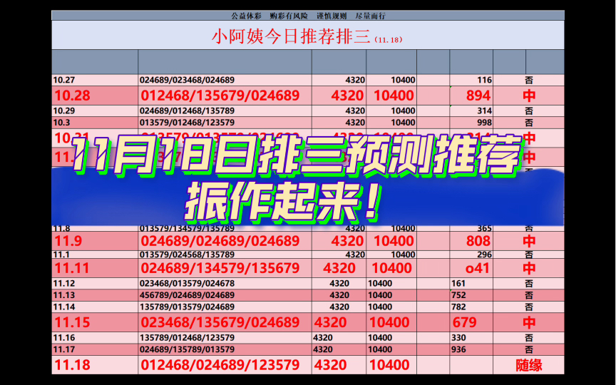 排列三11月18日預測:排三推薦,排三分析,特別的感覺,後面要連中了!