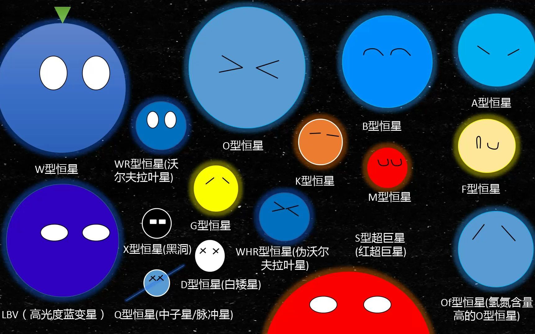 心宿二双星系统时间线哔哩哔哩bilibili