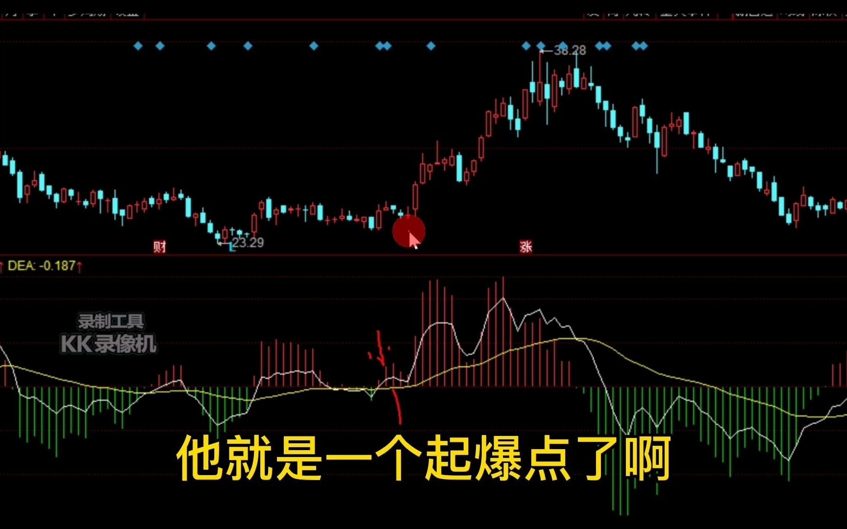 [图]超高准确率的macd细节使用方法，不再局限金叉死叉的滞后性。