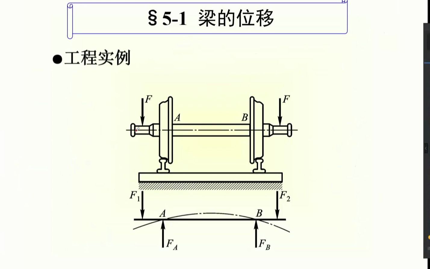 第五章弯曲变形1+51梁的位移概述哔哩哔哩bilibili