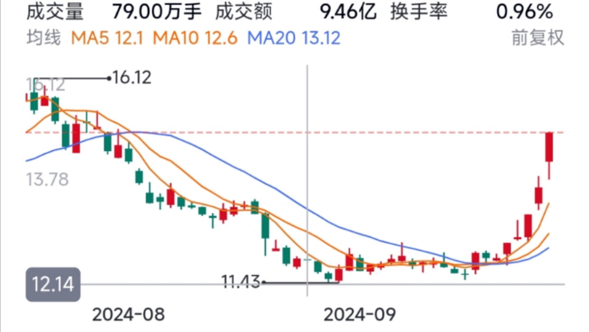 【相信科学,拒绝迷信】六爻股市预测哔哩哔哩bilibili