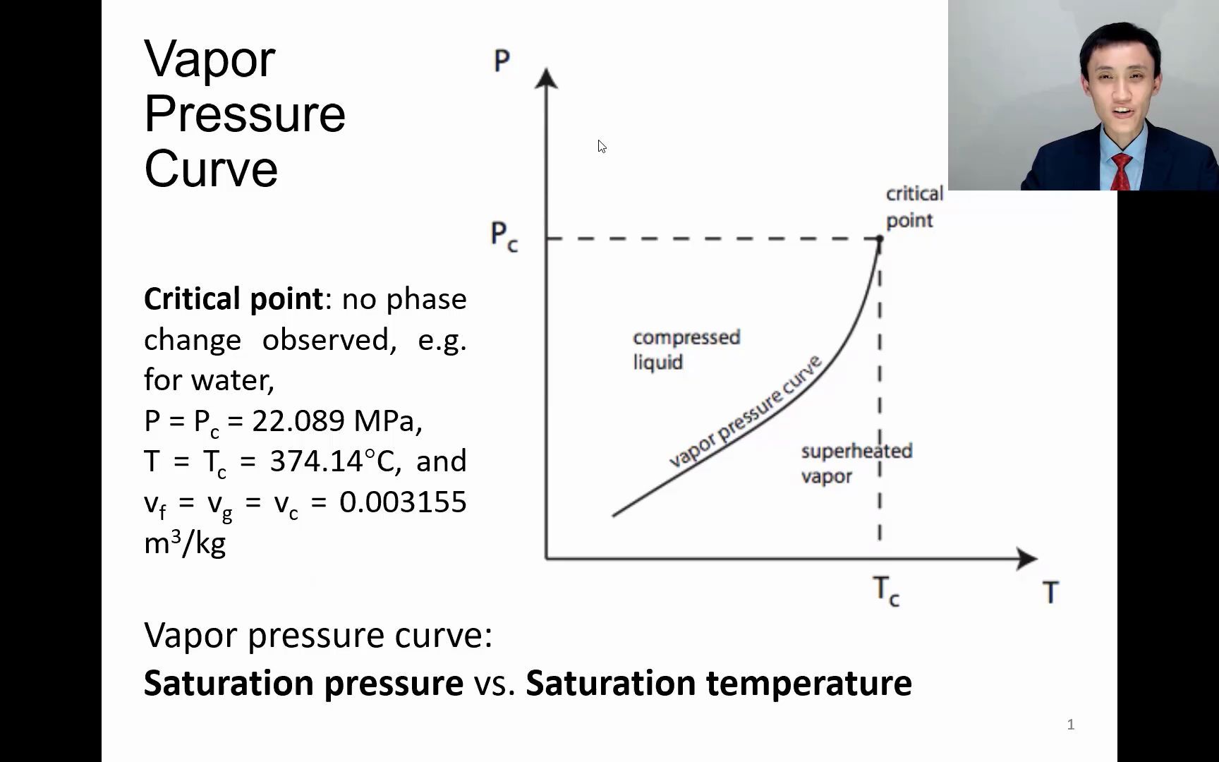 【考研速懂】判断水蒸气是液态还是气态 | 水vs过热蒸汽 | 压力温度曲线 | 工程热力学 | 英文讲授哔哩哔哩bilibili